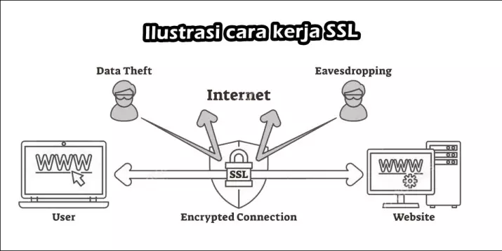 apa itu ssl