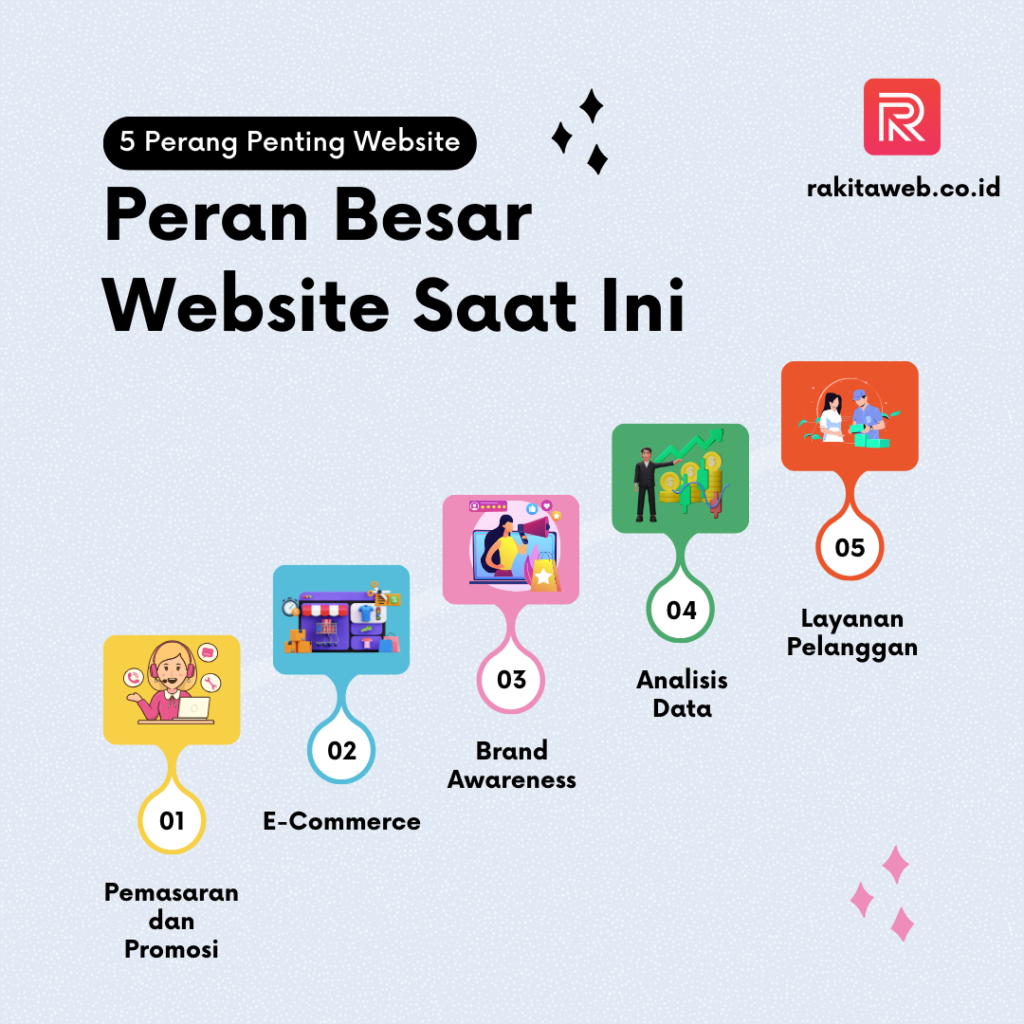 apa itu website