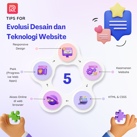 apa itu website