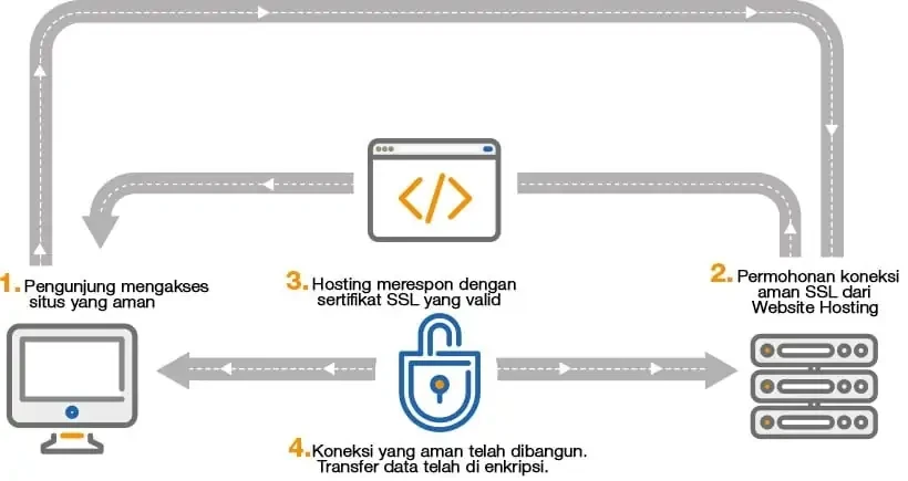 apa itu ssl
