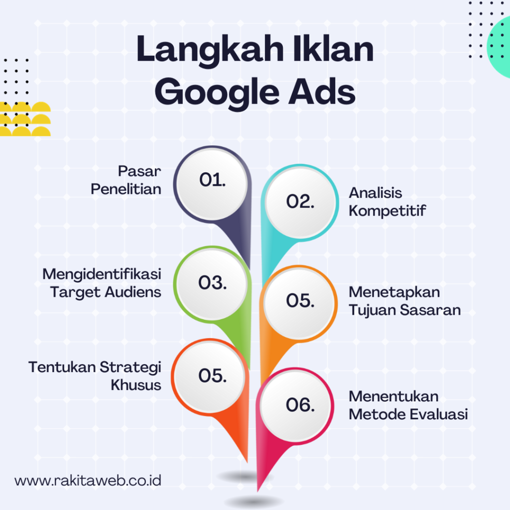 google ads